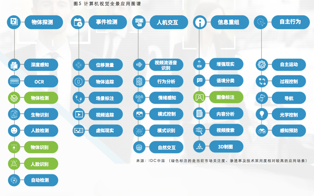 旷视科技联合IDC发布AI+手机行业白皮书